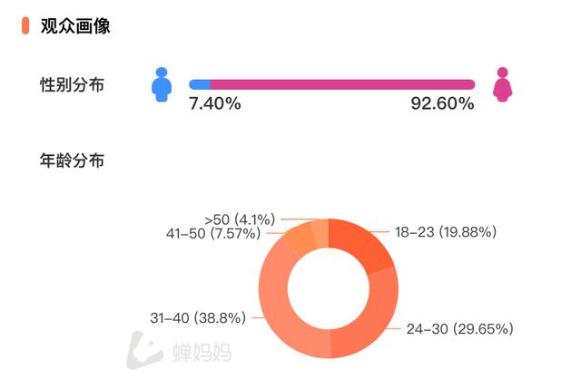 女人最适合的抖音号16个字，女人最适合的抖音号码？