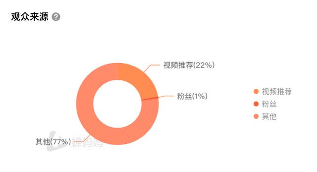 女人最适合的抖音号16个字，女人最适合的抖音号码？