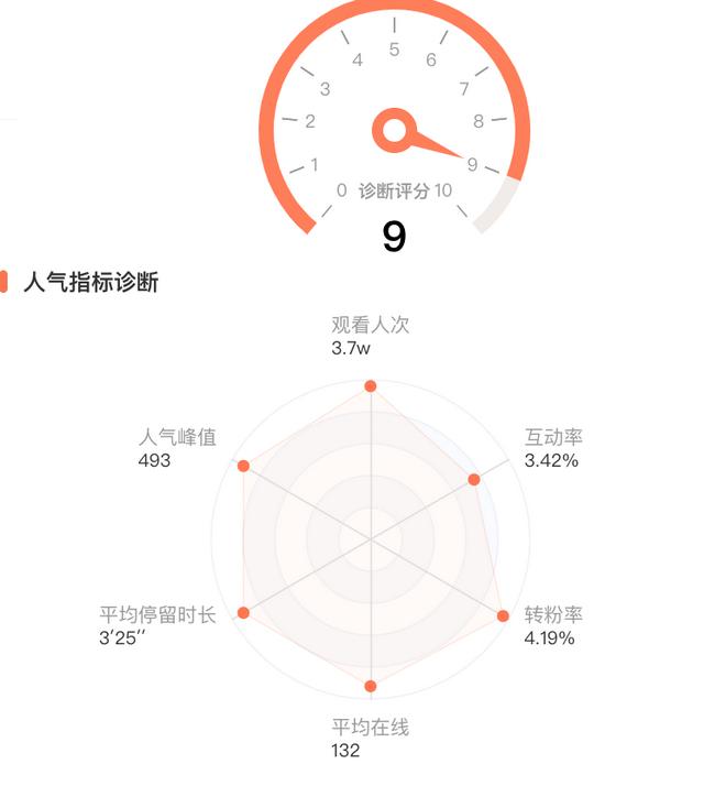 女人最适合的抖音号16个字，女人最适合的抖音号码？