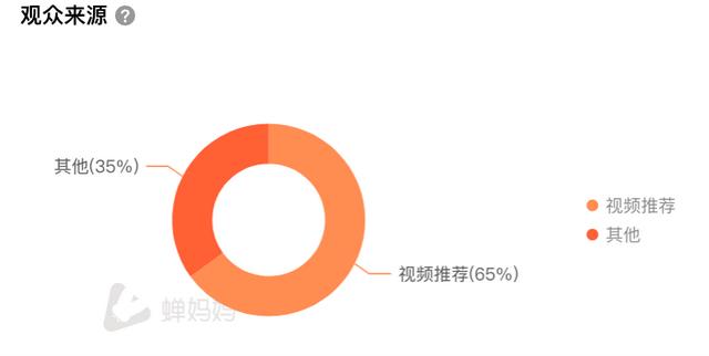 女人最适合的抖音号16个字，女人最适合的抖音号码？