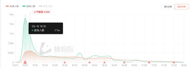 女人最适合的抖音号16个字，女人最适合的抖音号码？